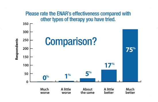 ENAR Survey Graphs Comparison