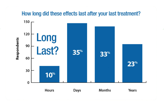 ENAR Survey Graphs Long Last