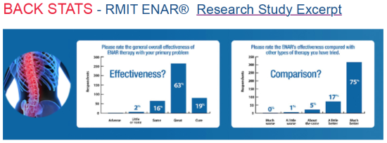 Back Pain RMIT Research