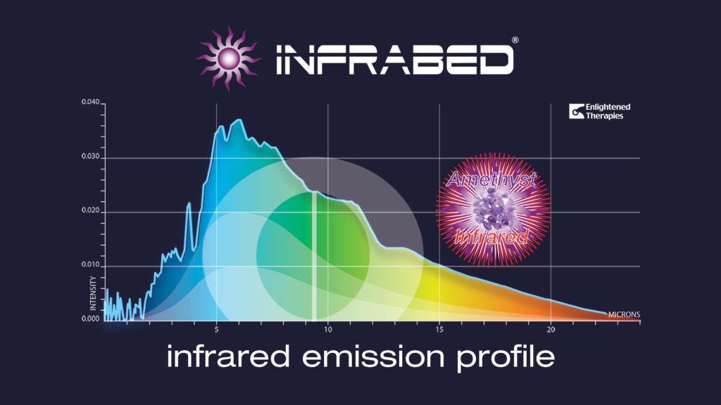 Actual infrared emission profile