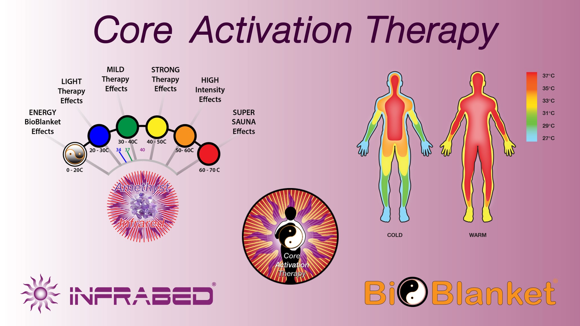 Core-Activation-Therapy-2020