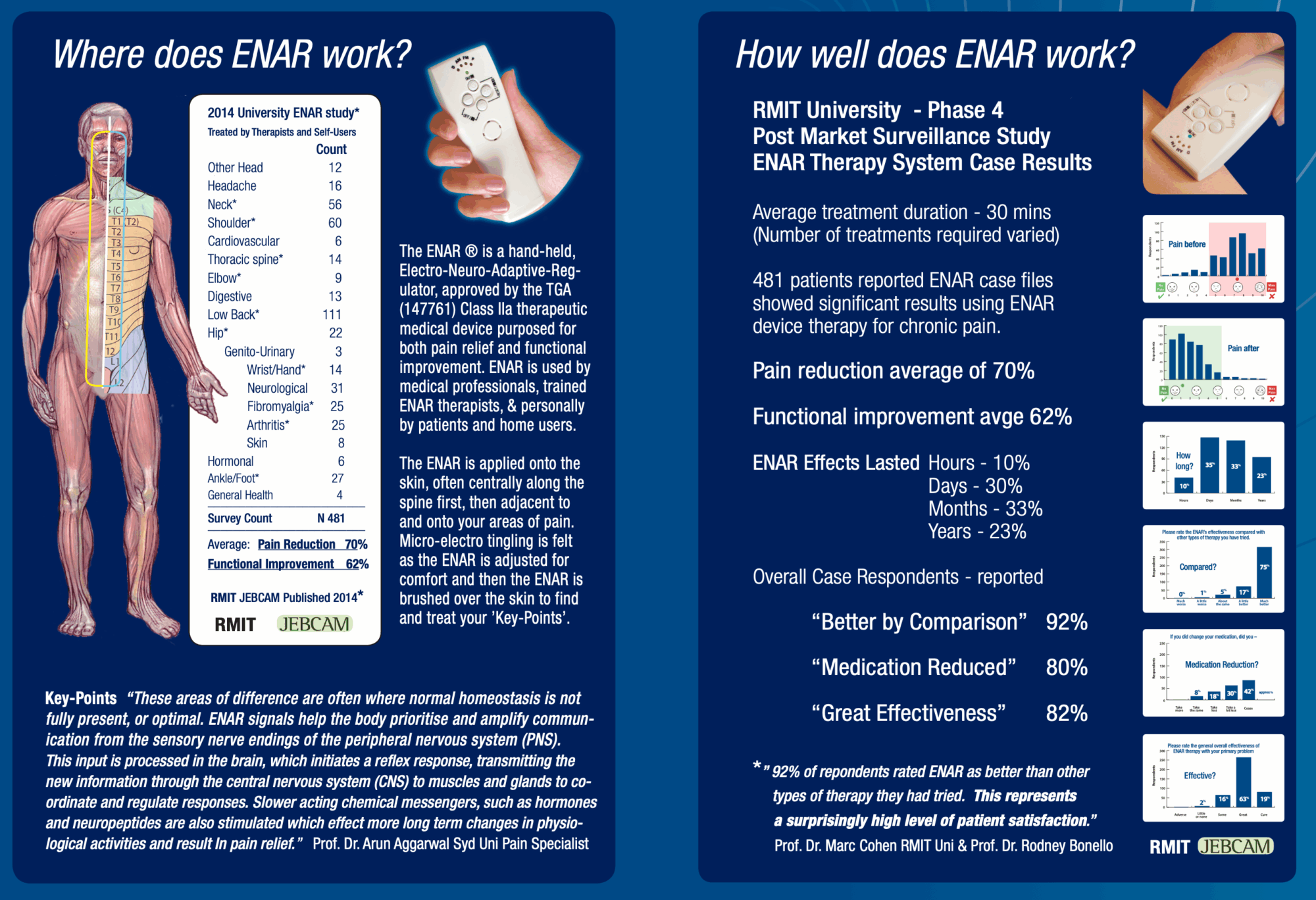 RMIT ENAR Results brochure